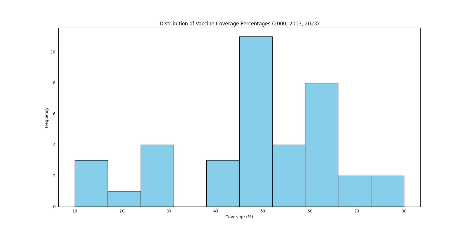 Data Analysis Image-4